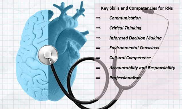 What are the Key Skills and Competencies of Registered Nurses (RN)?